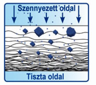 durvaszűrő alapanyagok - krill.hu durvaszűrő alapanyagok - krill.hu
