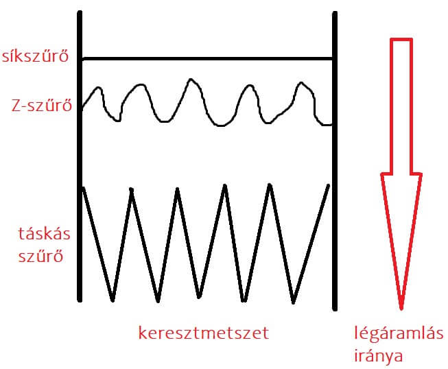 szűrőbetét - krill.hu